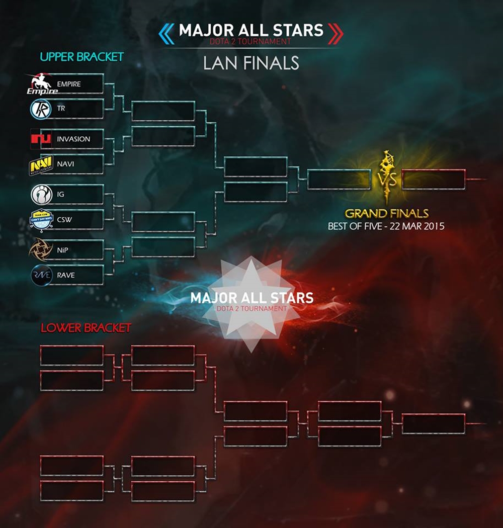 Major All Stars Dota 2 tournament brackets