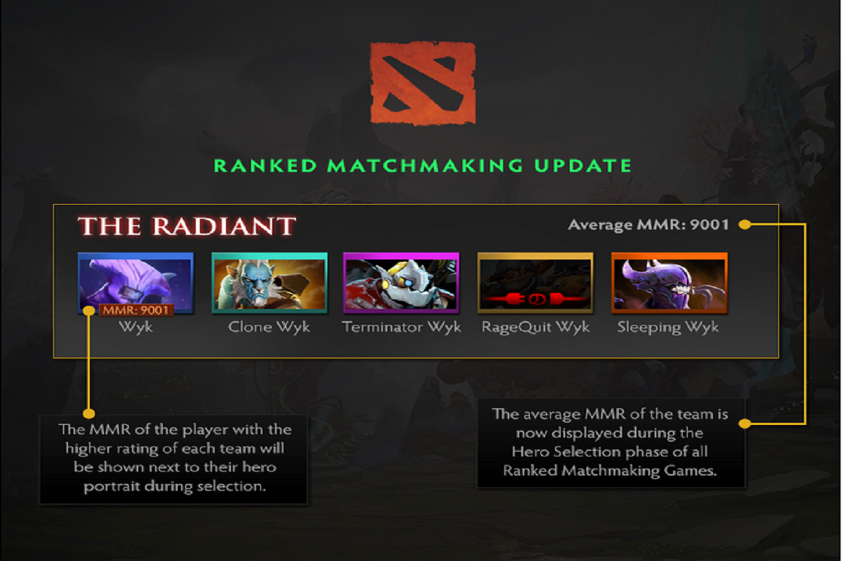 Changes in match making rating (MMR) and number of games played