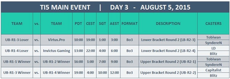 TI5 schedule day 3