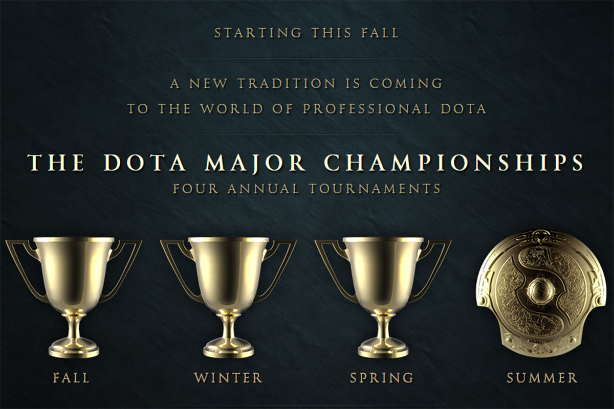 Dota 2 Majors - Manila Major team registration