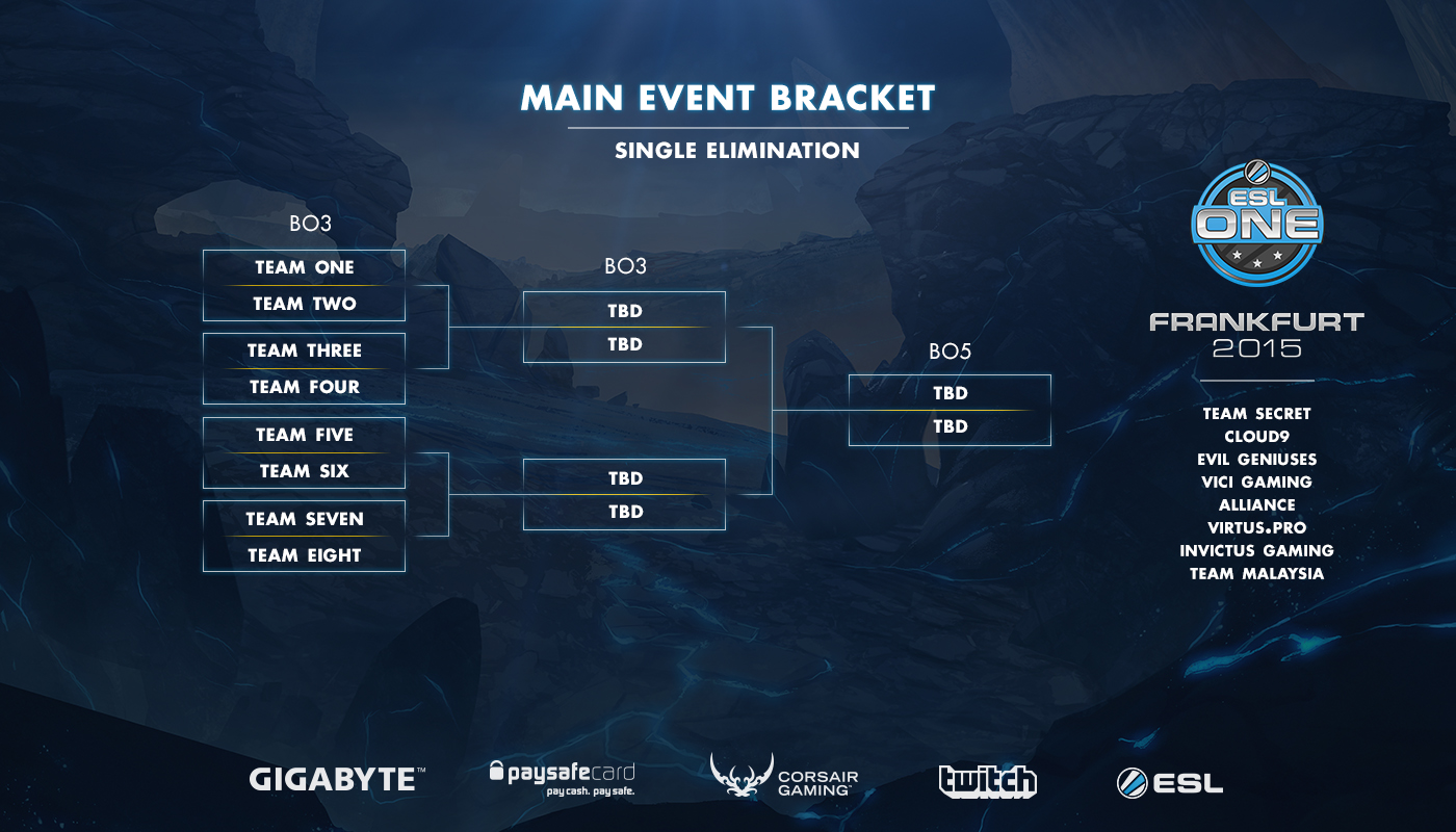 Dota 2 ESL One Frankfurt Main event bracket