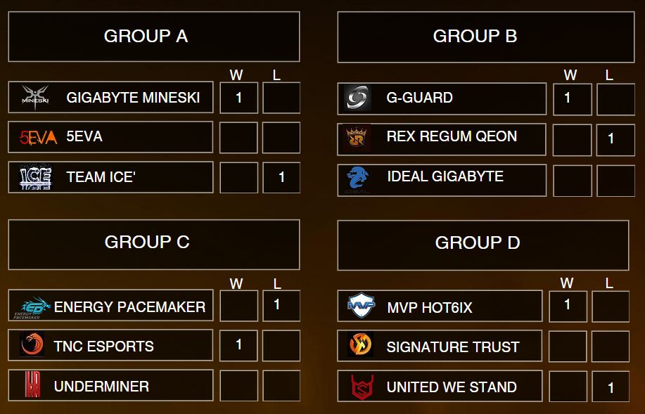 Dota 2 MPGL season 7 groups