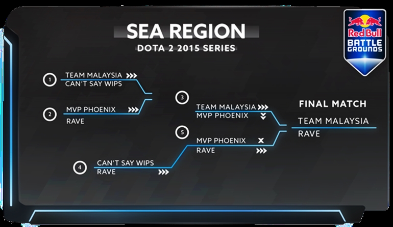 Red Bull Battle Grounds playoffs SEA qualifiers