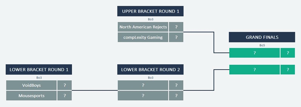 TI5 American Qualifiers playoffs brackets