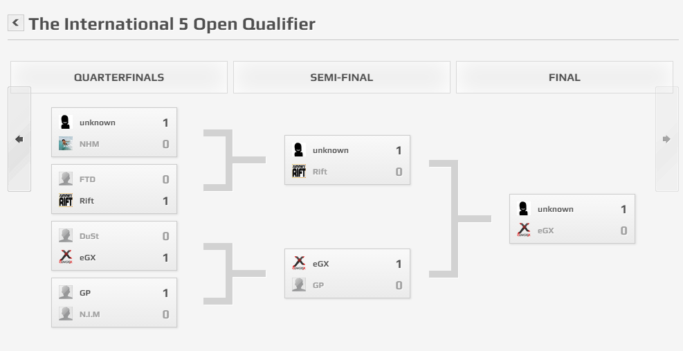TI5 Open Qualifiers Americas finals brackets