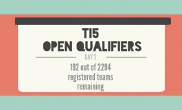 TI5 Open Qualifiers, a level playing field: 192 teams left