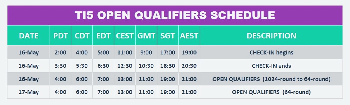 TI5 Open Qualifiers schedule
