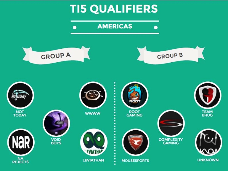 TI5 QUALIFIERS AMERICAS GROUPS