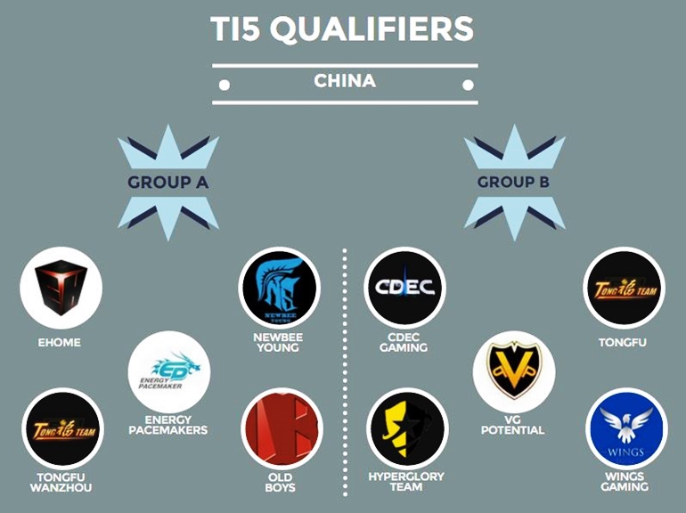 TI5 QUALIFIERS CHINA GROUPS