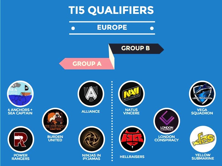 TI5 QUALIFIERS EUROPE GROUPS