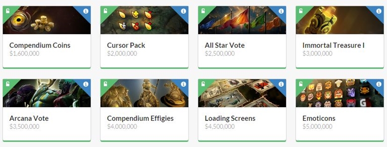 TI5 compendium unlocked stretch goals