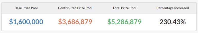 TI5 prize pool increase