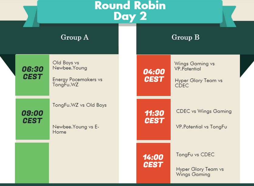Dota 2 TI5 China qualifiers Round Robin