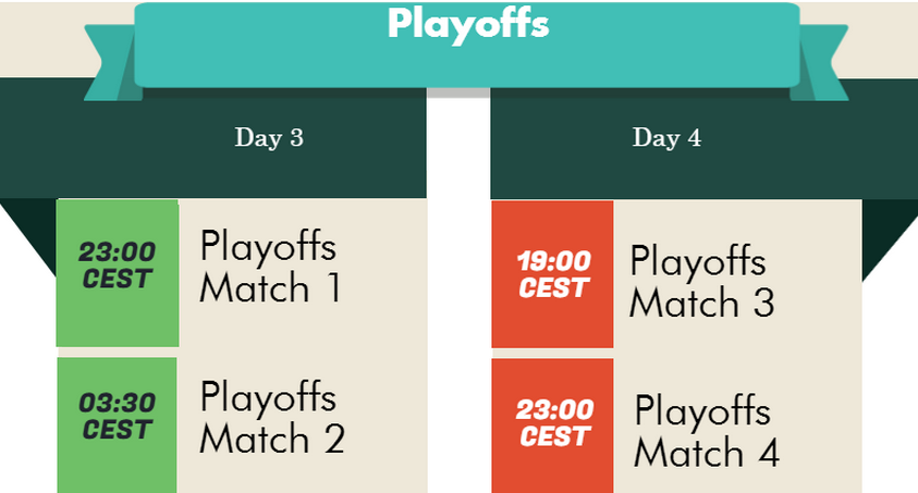 Dota 2 TI5 Americas playoff schedule