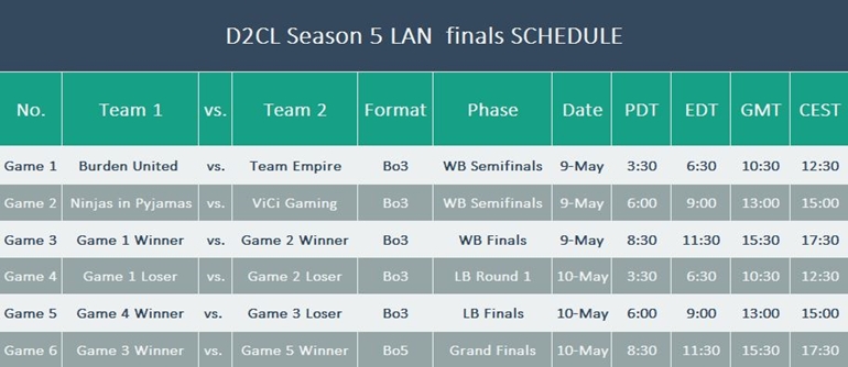 d2cl season 5 schedule