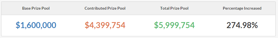 Dota 2 TI5 compendium sales day 5