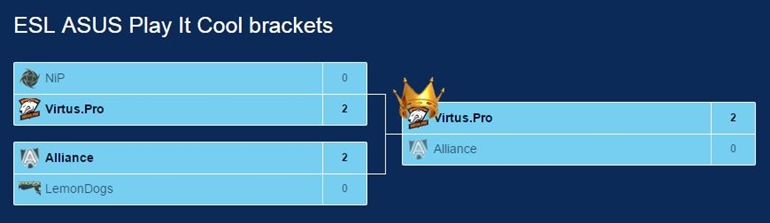 esl asus play it cool brackets final results