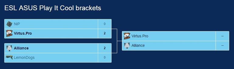 esl asus play it cool brackets results