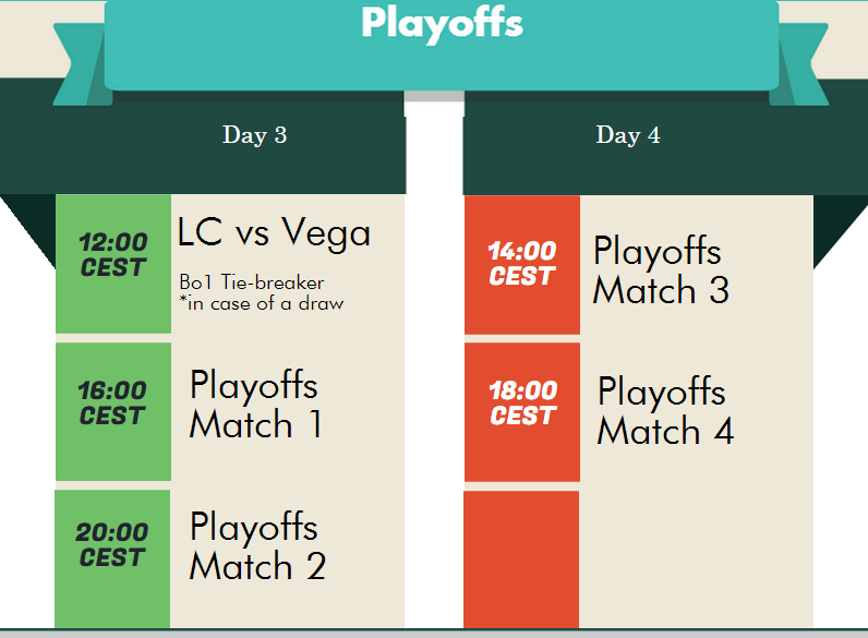 TI5 Europe Qualifiers Playoffs