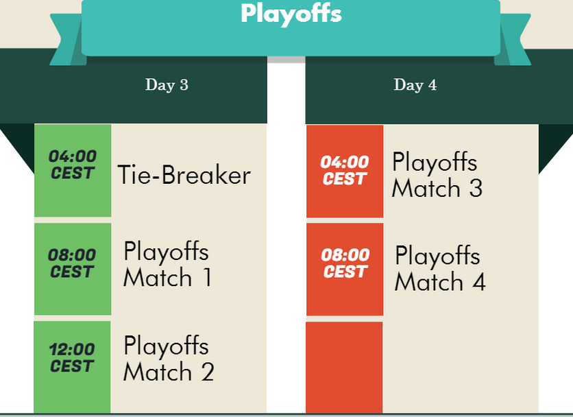 Dota 2 TI5 SEA Qualifiers Playoff Schedule