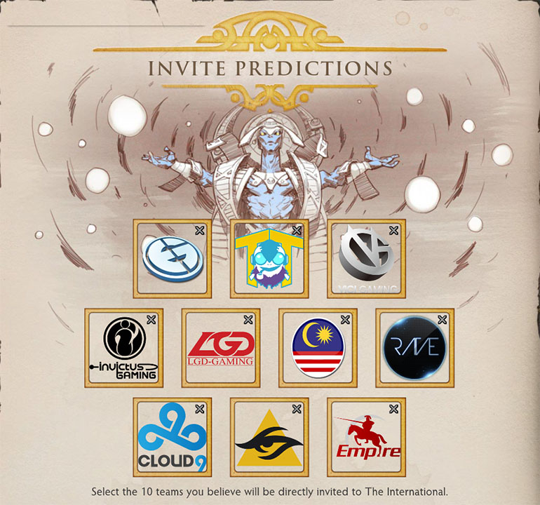 ti5 compendium predictions based on region