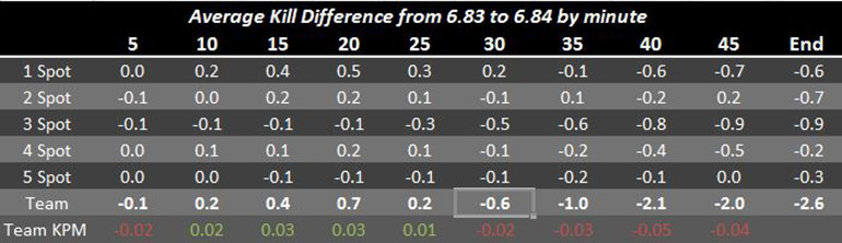 6.84-meta-kill-difference-from-6.83