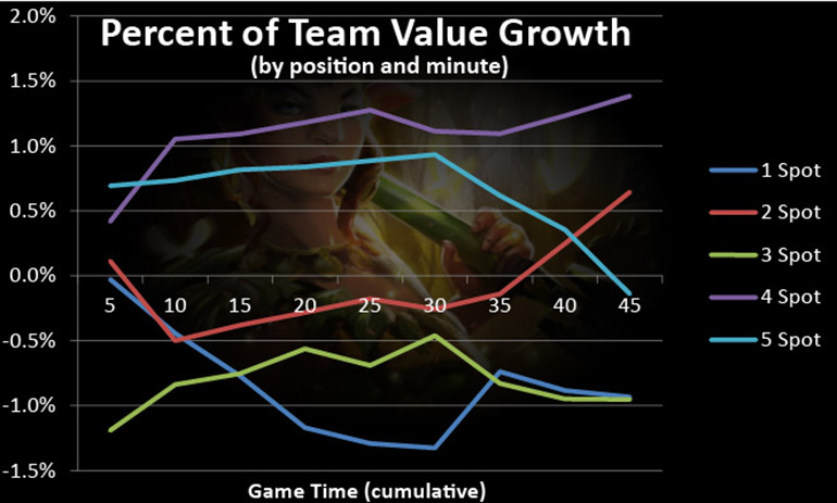 684 meta team value growth