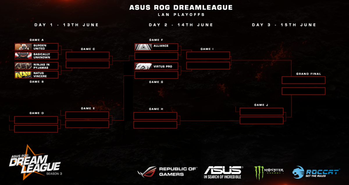 DreamLeague LAN finals brackets