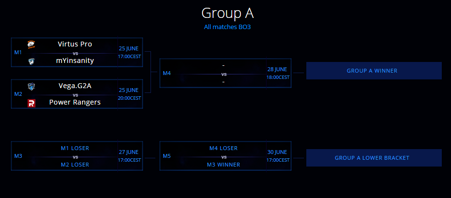 Dota 2 Esportal Dota 2 League Group A