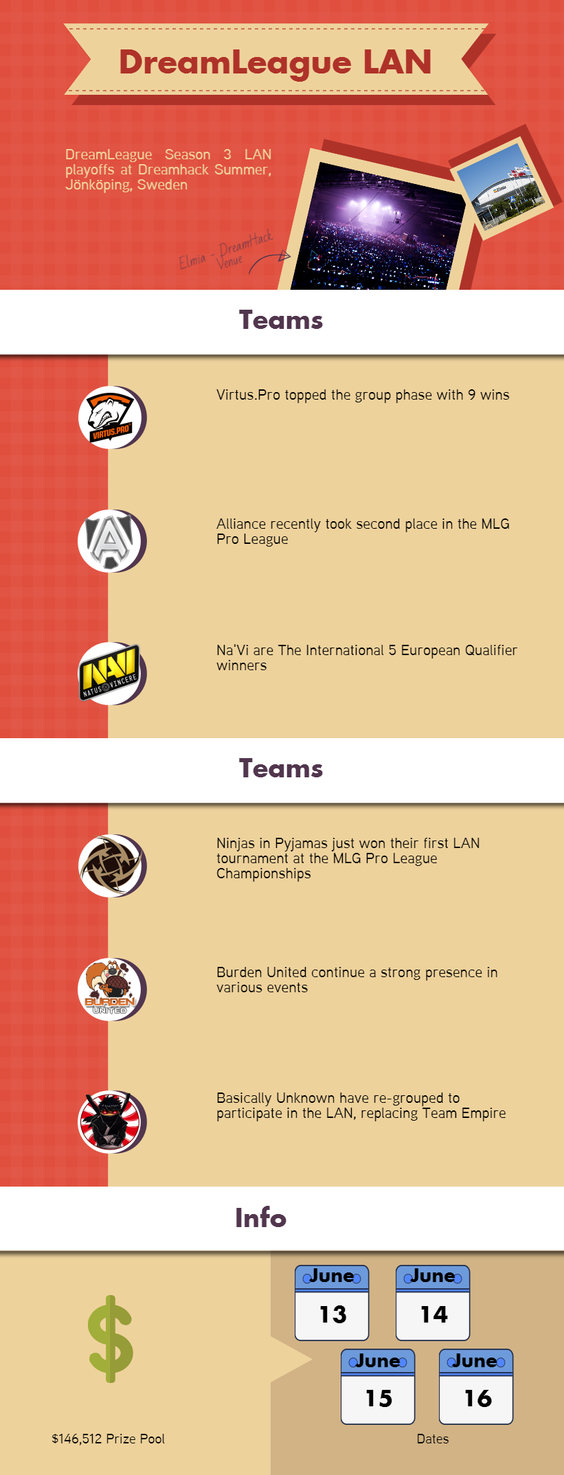 Dota 2 DreamLeague Infographics
