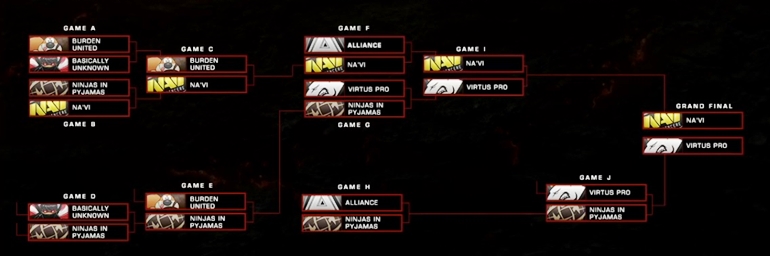 dreamleague season 3 lan brackets