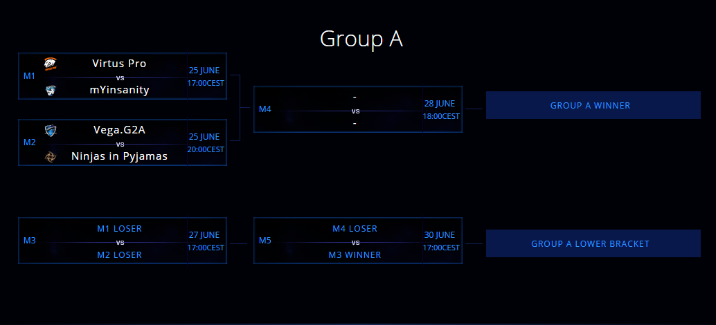 Dota 2 Esportal Group A