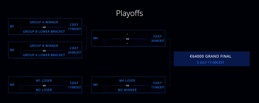 Dota 2 Esportal Finals