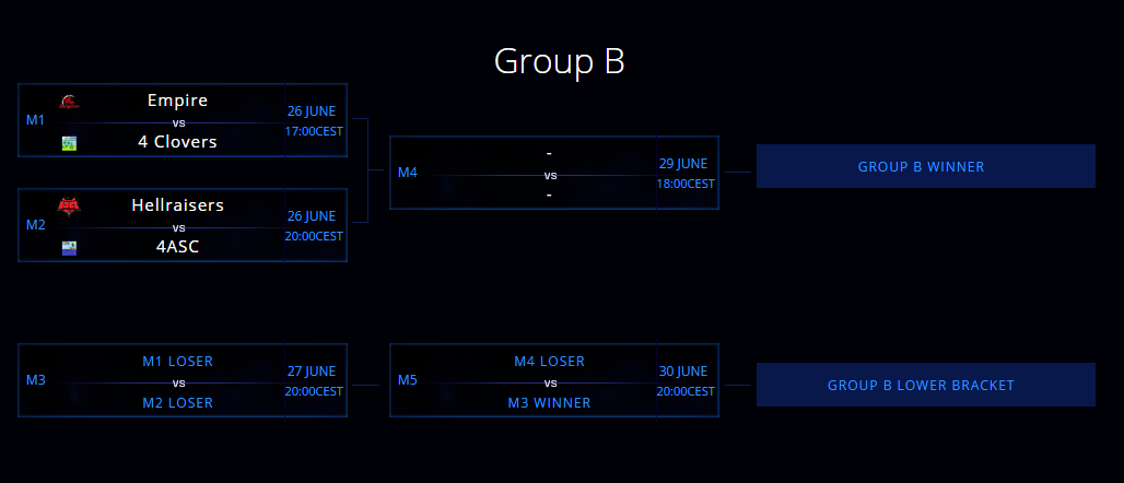 Dota 2 Esportal Group B