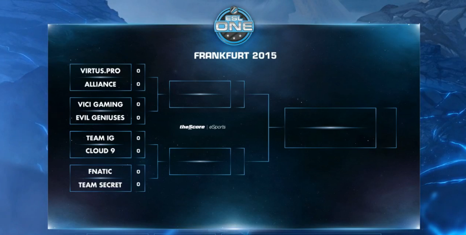 Dota 2 ESL One Frankfurt Main Event Brackets