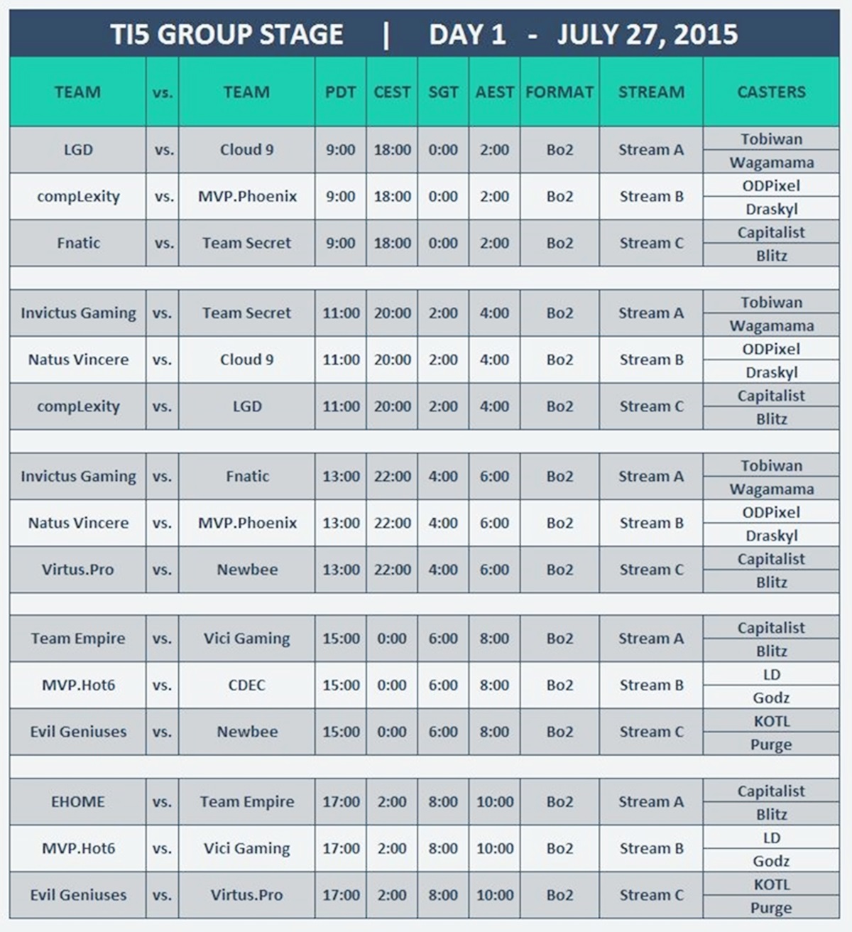 TI5 group stage schedule day 1