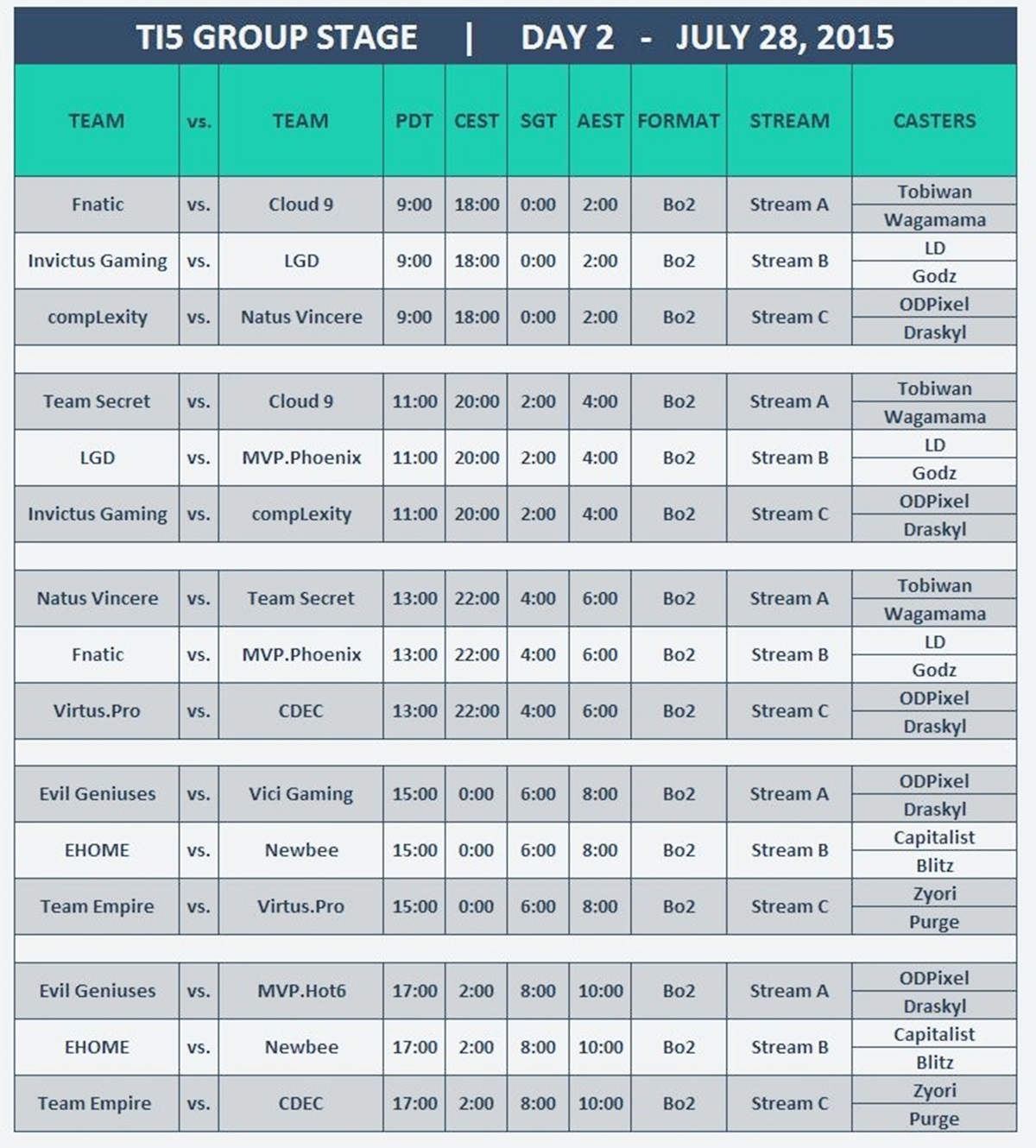 TI5 group stage schedule day 2