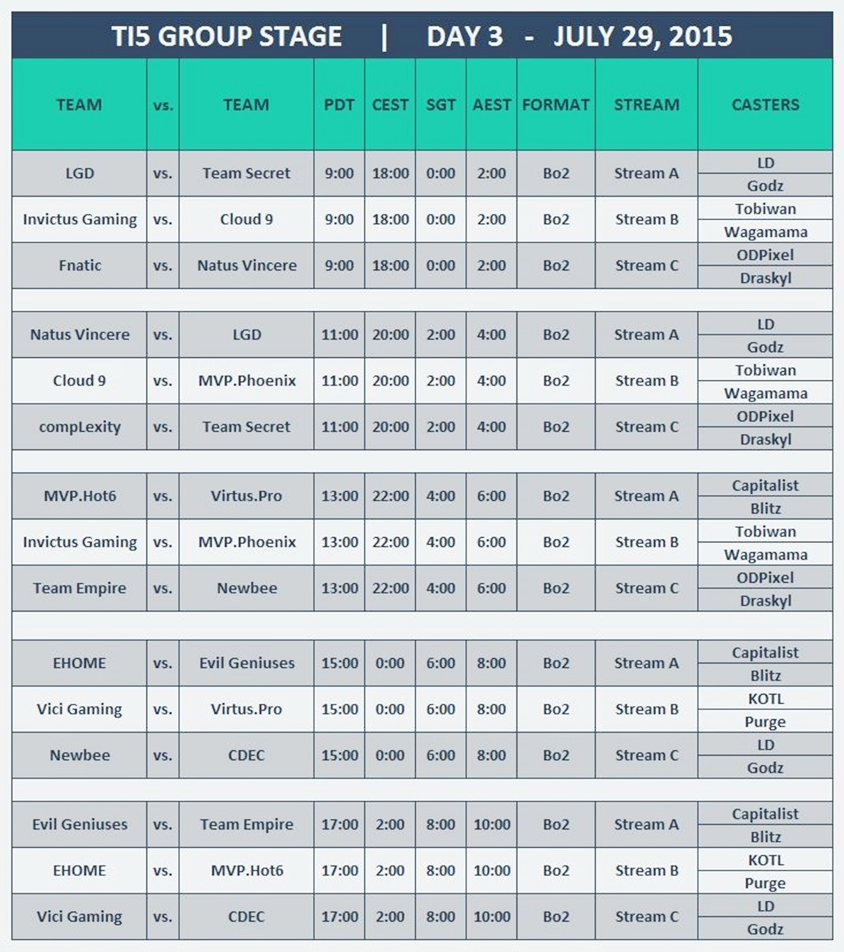 TI5 group stage schedule day 3