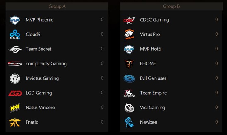 TI5 groups