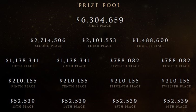 TI5 prize pool breakdown