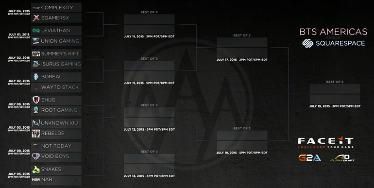 bts americas brackets