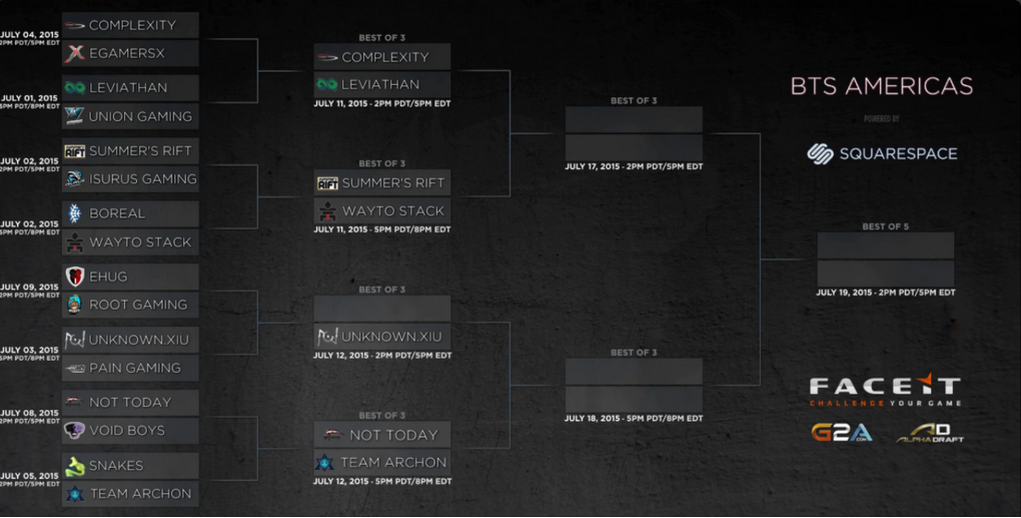 Dota 2 BTS Americas second round brackets