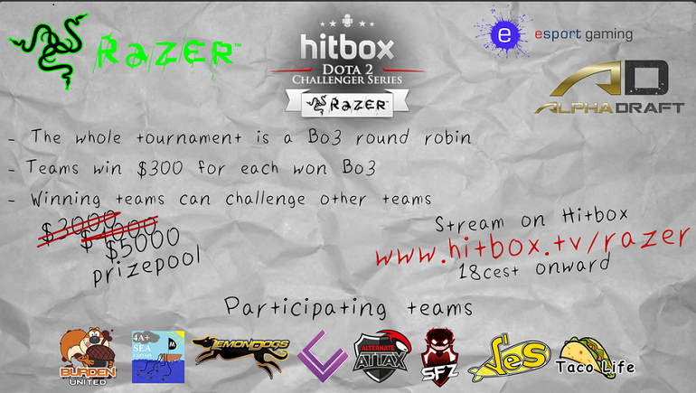 Dota 2 Hitbox Challenger by Razer