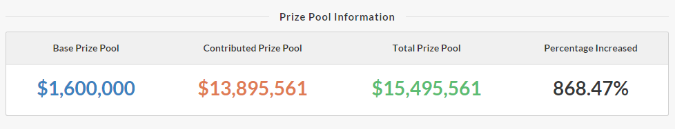 Dota 2 TI5 prize pool info