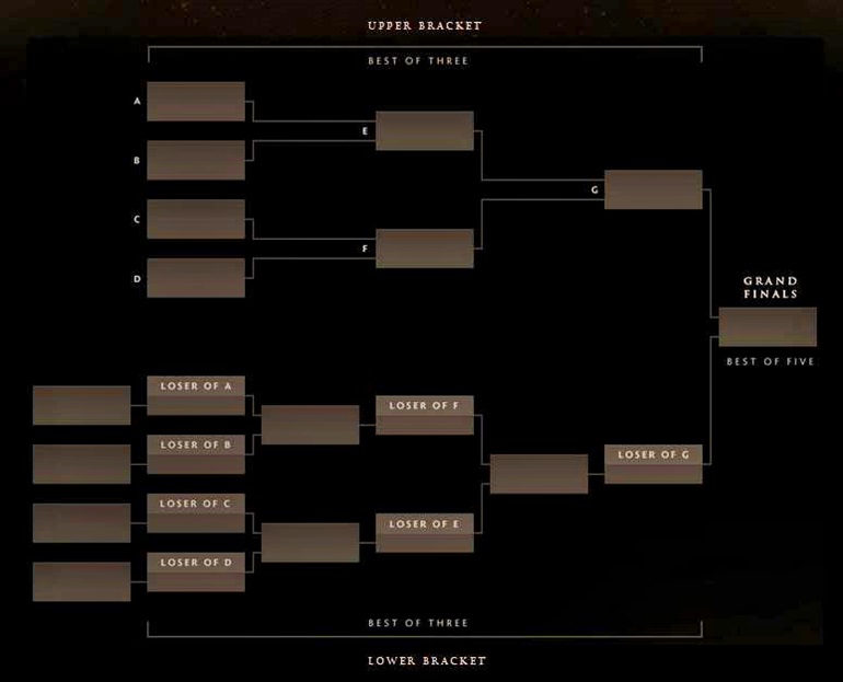 ti5 brackets