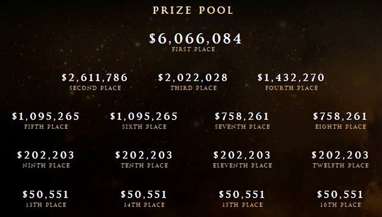 ti5 prize pool distribution