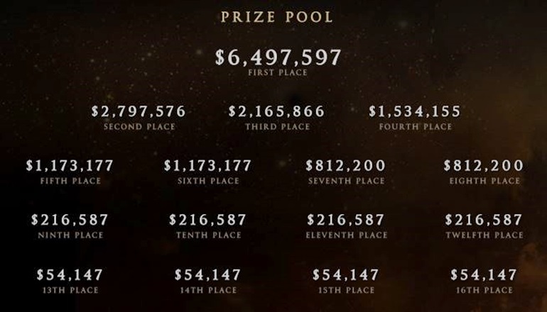 TI5 prize pool breakdown