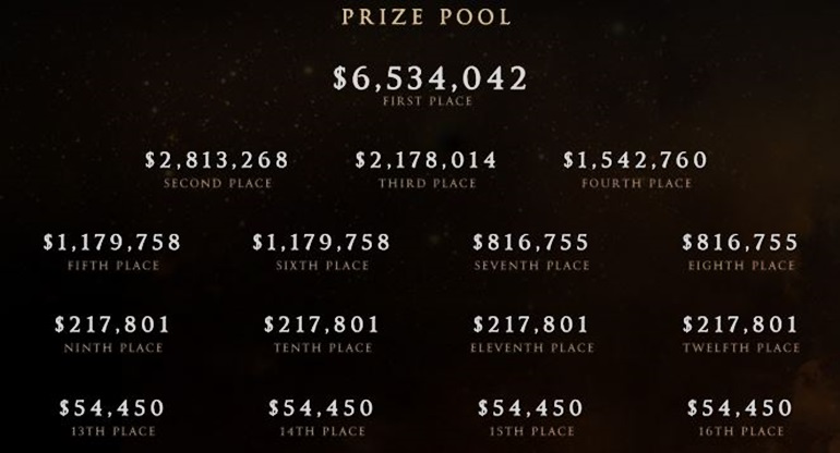 TI5 prize pool breakdown