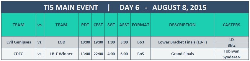 TI5 schedule Grand Finals