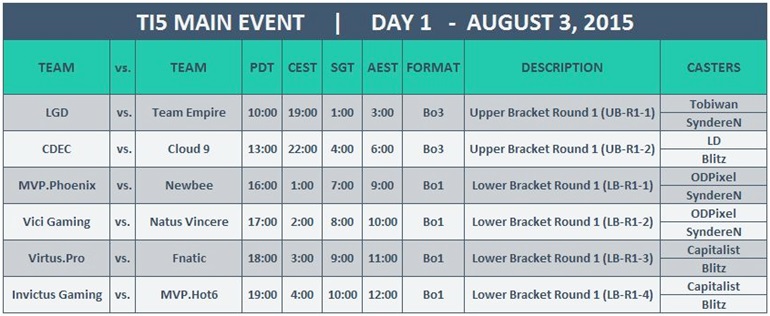 TI5 schedule day 1